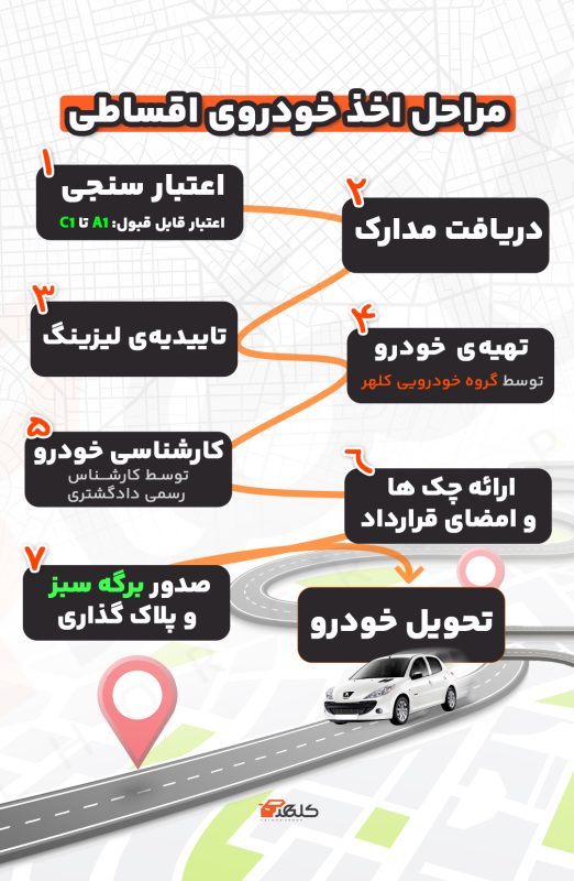 Marahel Aghsat