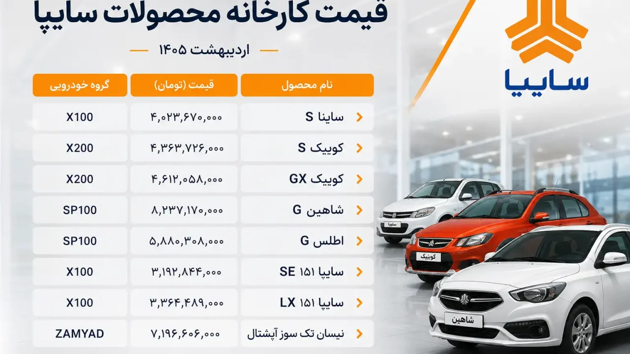 قیمت کارخانه محصولات سایپا