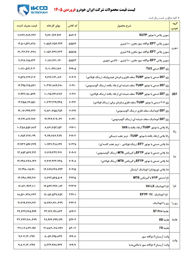 قیمت کارخانه ایران خودرو