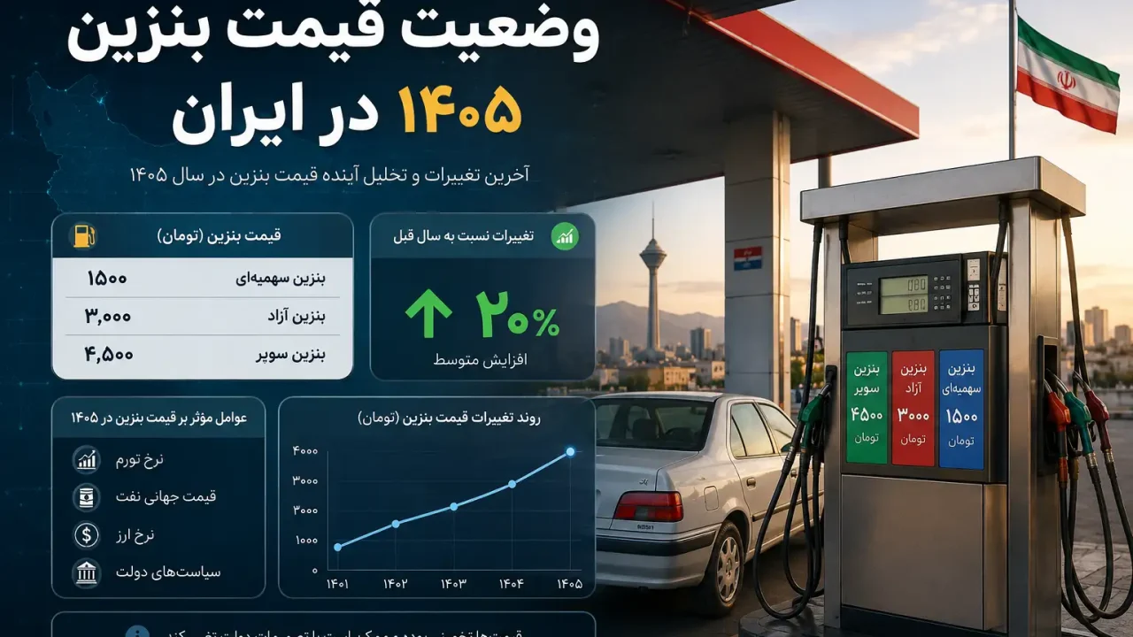 وضعیت قیمت بنزین ایران در سال 1405