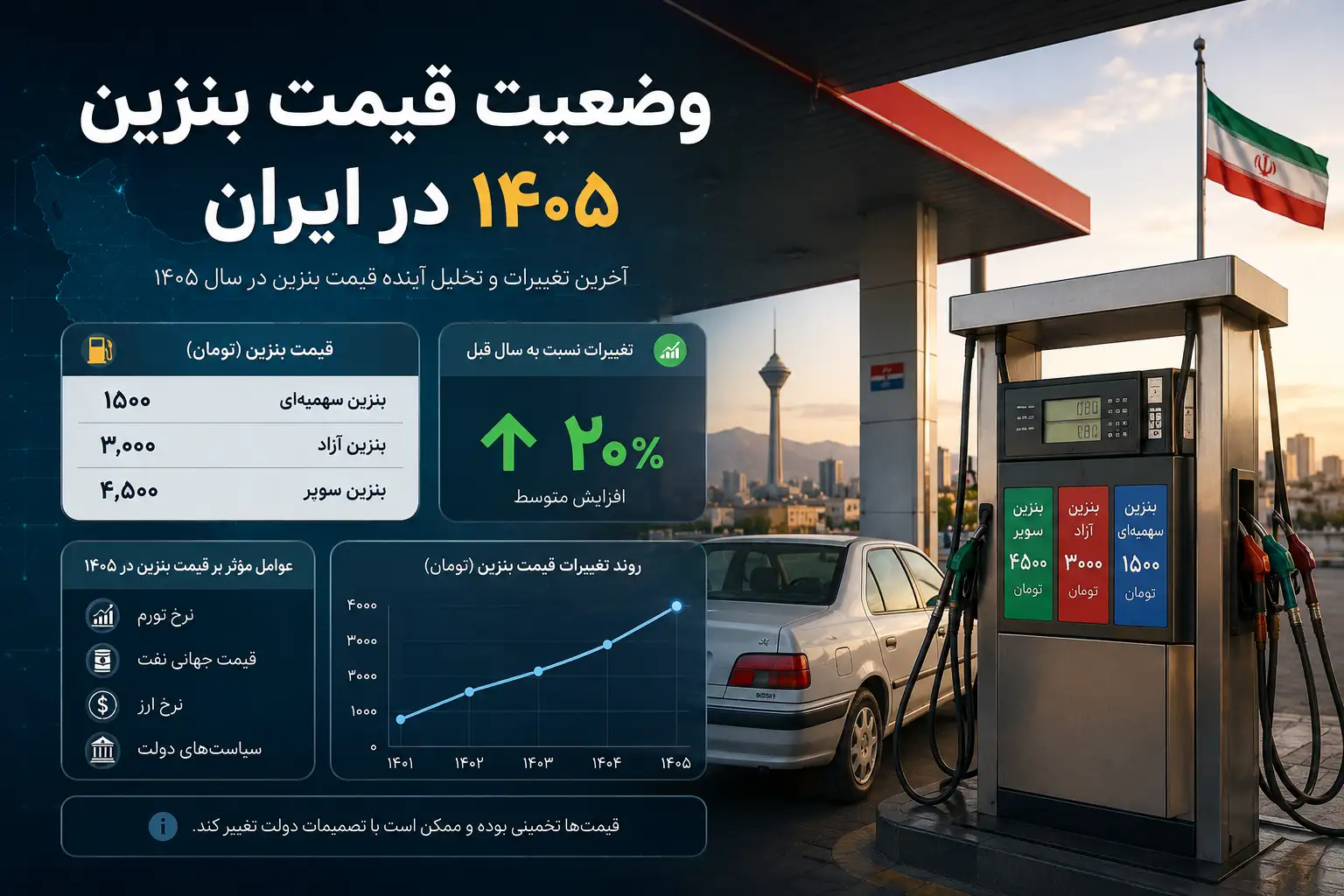 وضعیت قیمت بنزین ایران سال 1405 وضعیت قیمت بنزین ایران در سال 1405