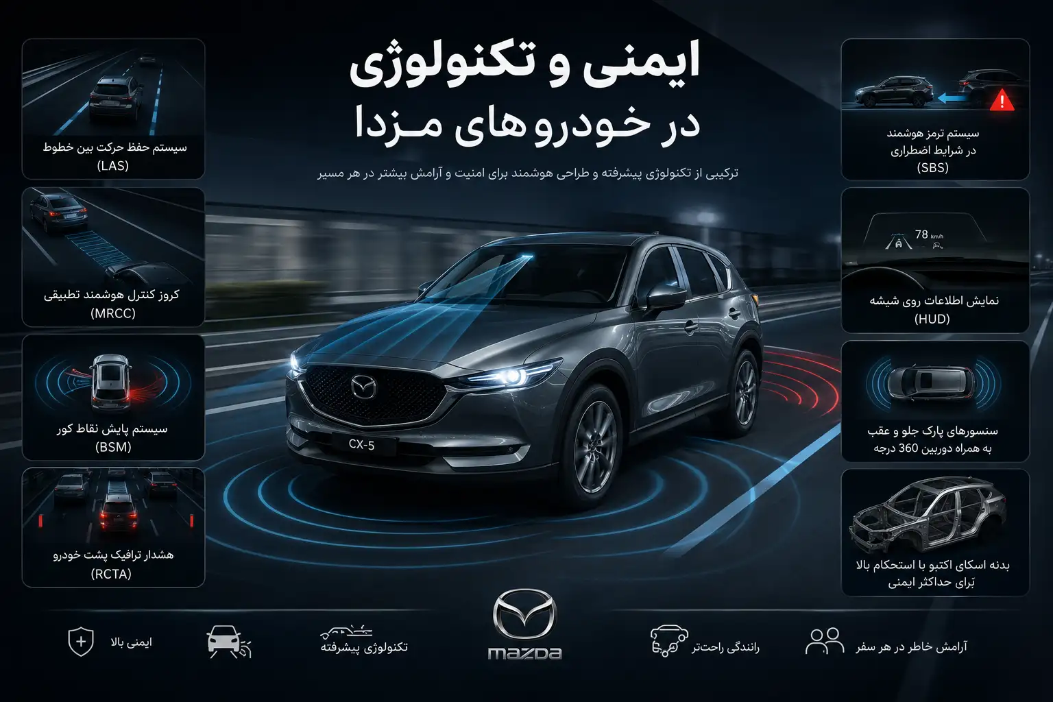 ایمنی و تکنولوژی در خودروهای مزدا