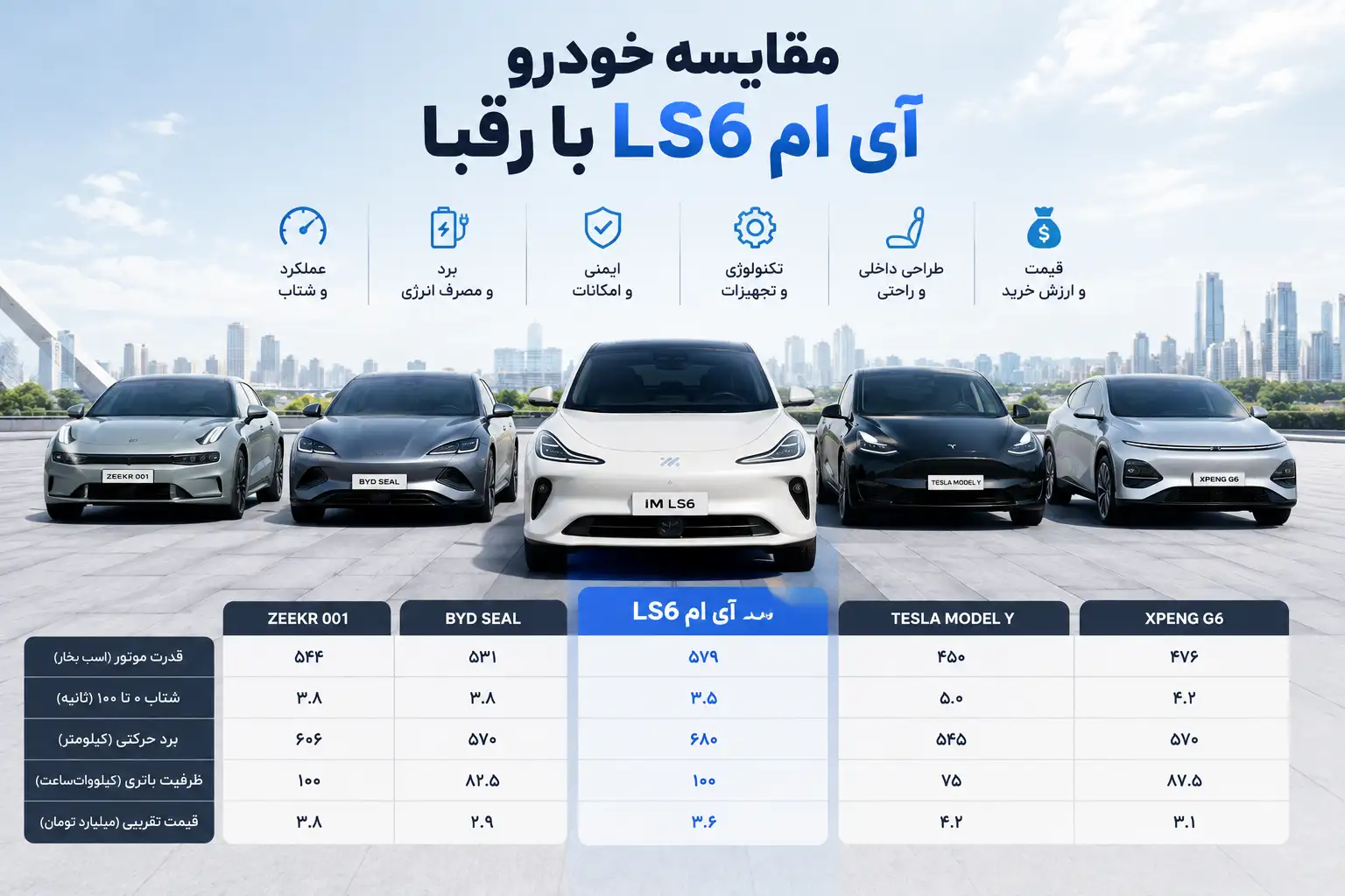 مقایسه خودرو آی ام LS6 با رقبا